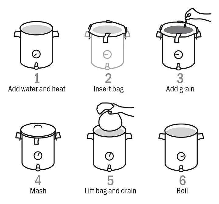 Humlegården Brew in a Bag Startkit 16L